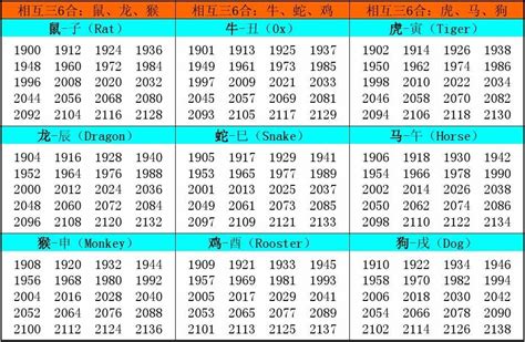 年份五行|十二生肖五行对照表 生肖属相年份五行对照表